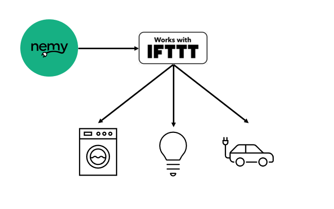 nemy flow diagram