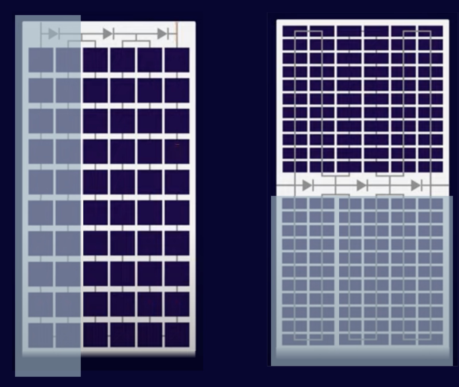 panel types and shade