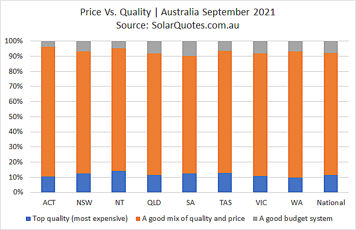 System cost and component quality  - September 2021