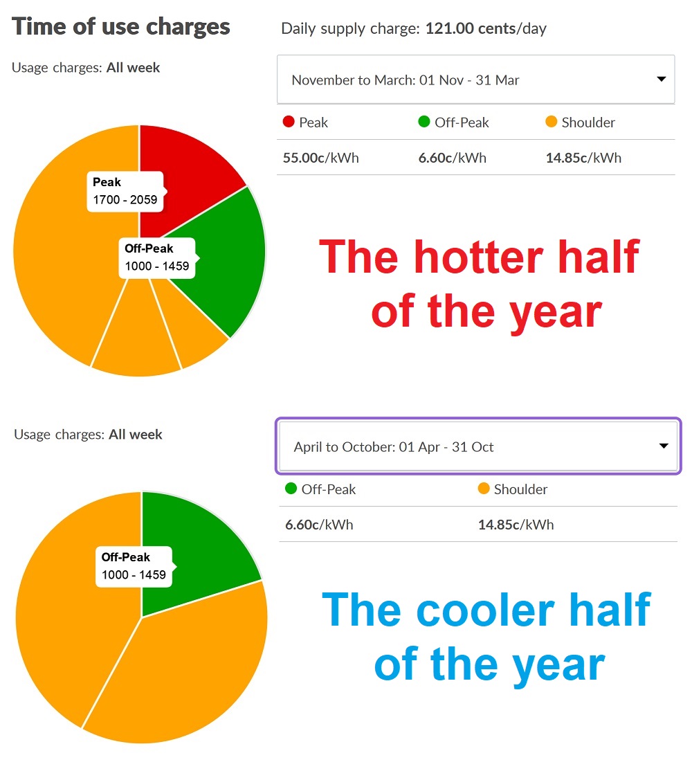 Seasonal time of use electricity tariffs - Globird