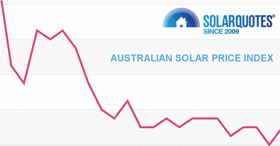 Australian Solar Price Index - October 2021