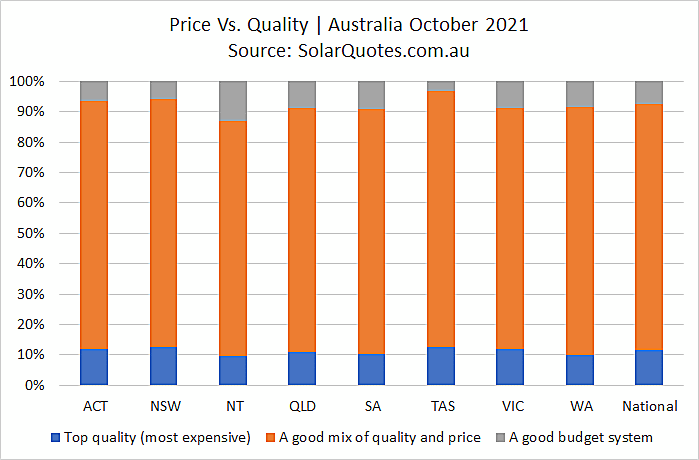 System cost and quality graph - October 2021