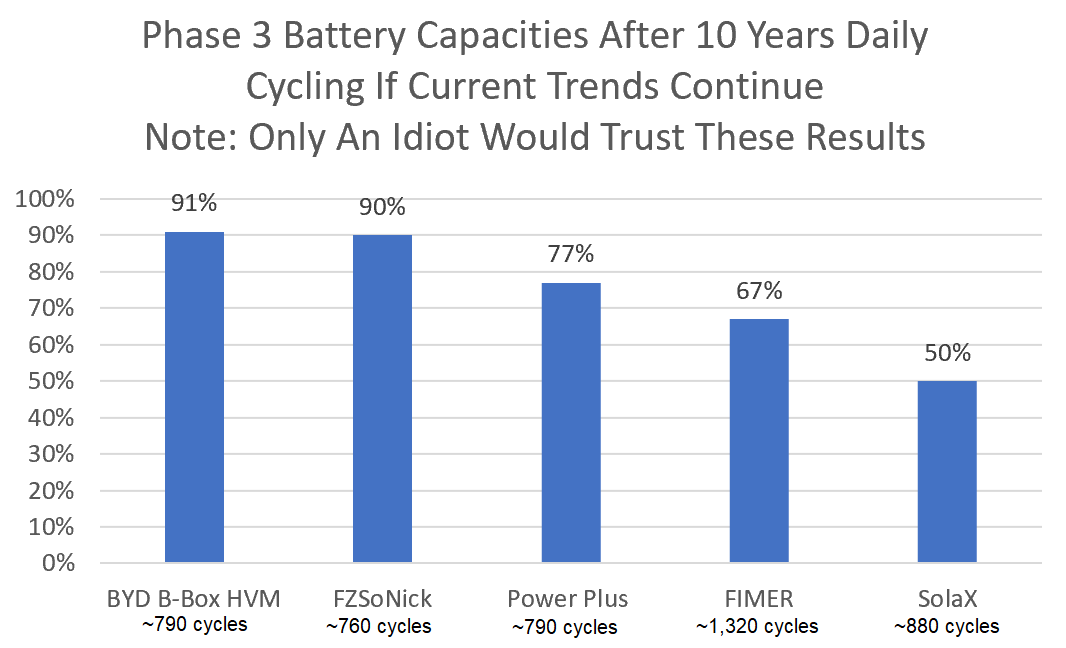 Battery capacities after 10 years graph - estimates