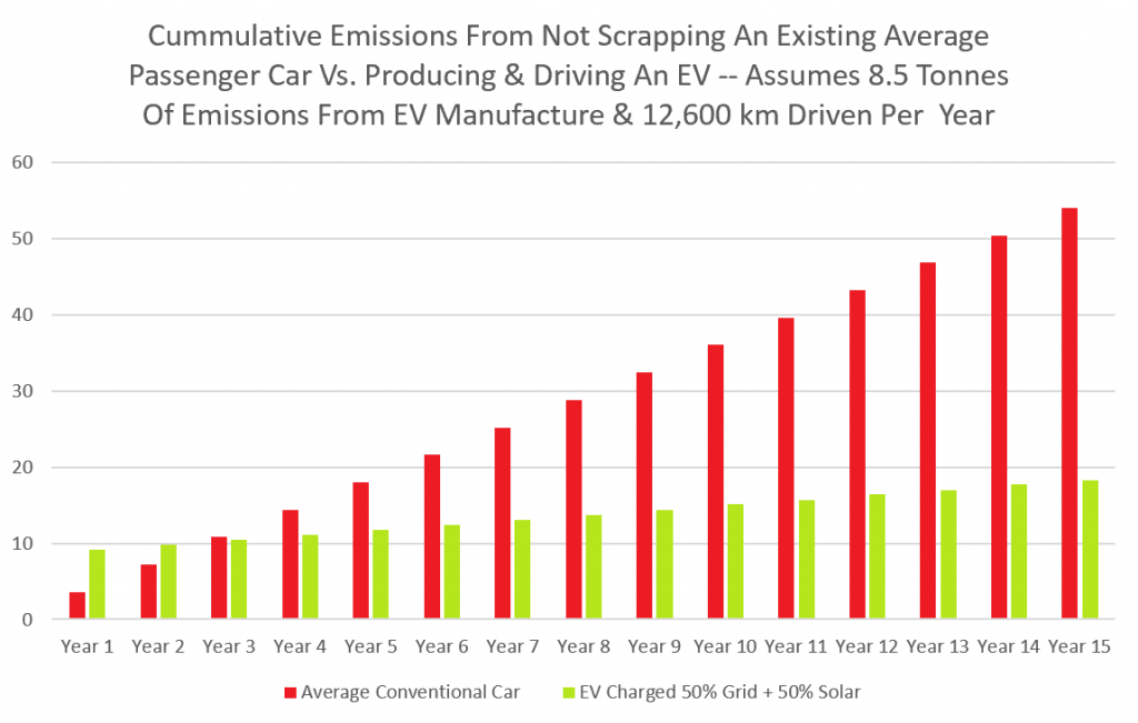 Top 10 Electric Car Myths Busted