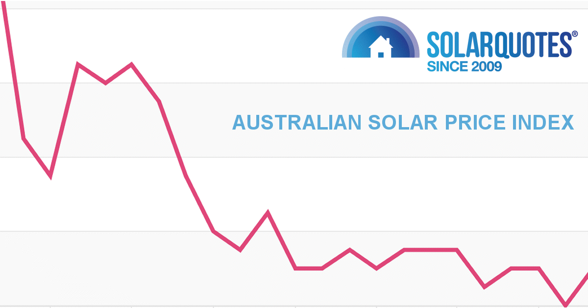 Australian Solar Price Index - December 2021