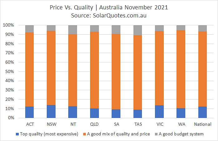 System cost and quality graph - November 2021