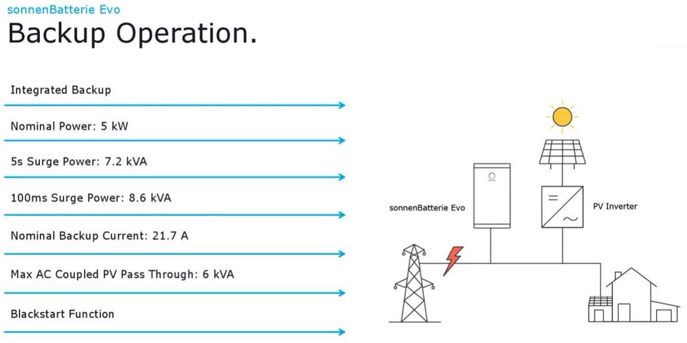 sonnenBatterie Evo backup specifications