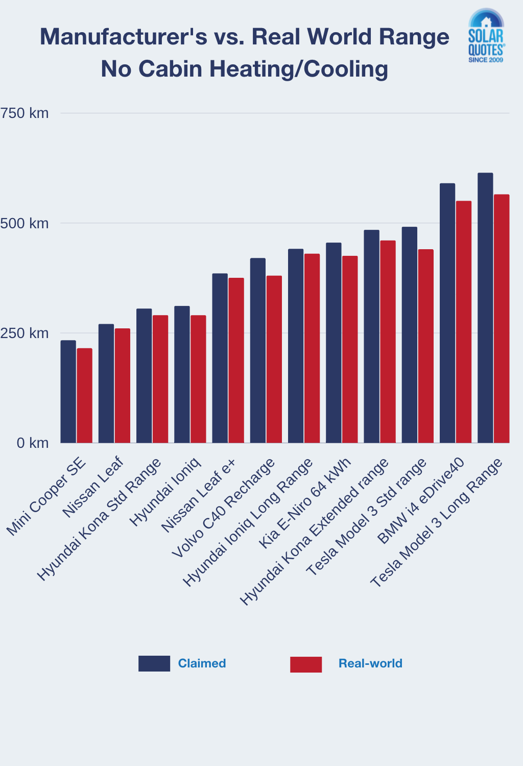 Tesla Model 3 Standard Range price and specifications - EV Database