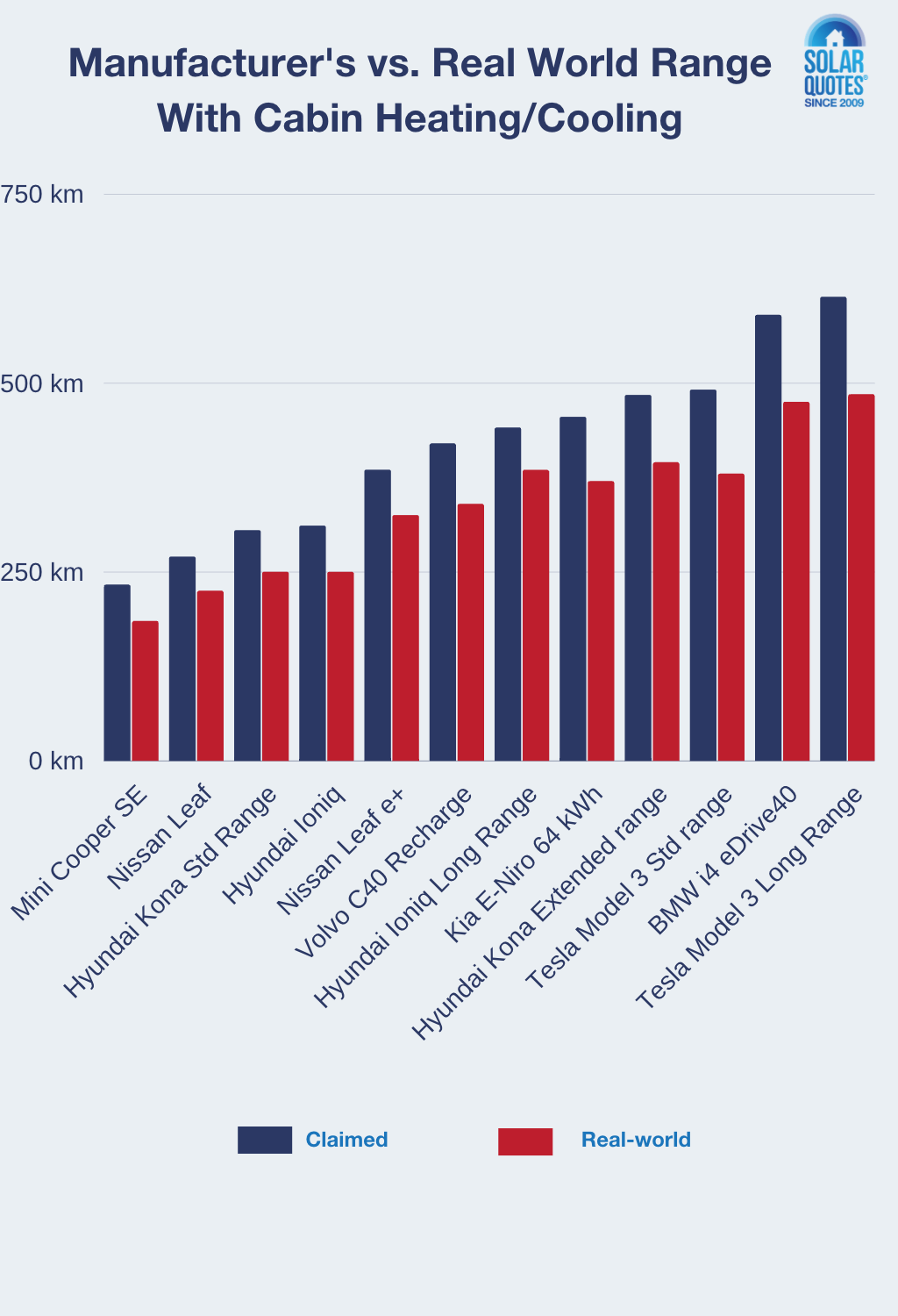 Manufacturer vs. real world EV range - cabin/heating cooling graph