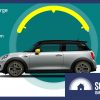 Real world electric vehicle range
