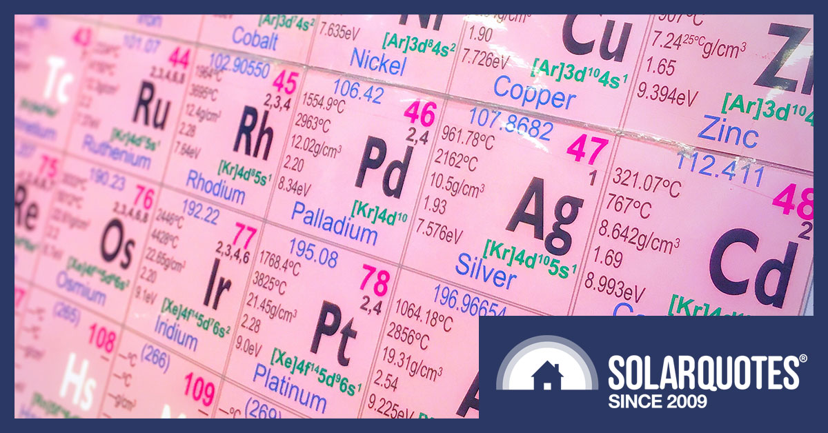 Critical minerals for solar panel and battery production