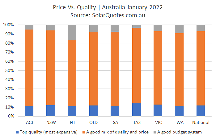 System cost and quality graph - January 2022
