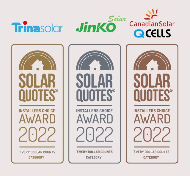 Best value solar panels: first place Trina Solar, second place Jinko Solar, joint third Canadian solar and Q-CELLS