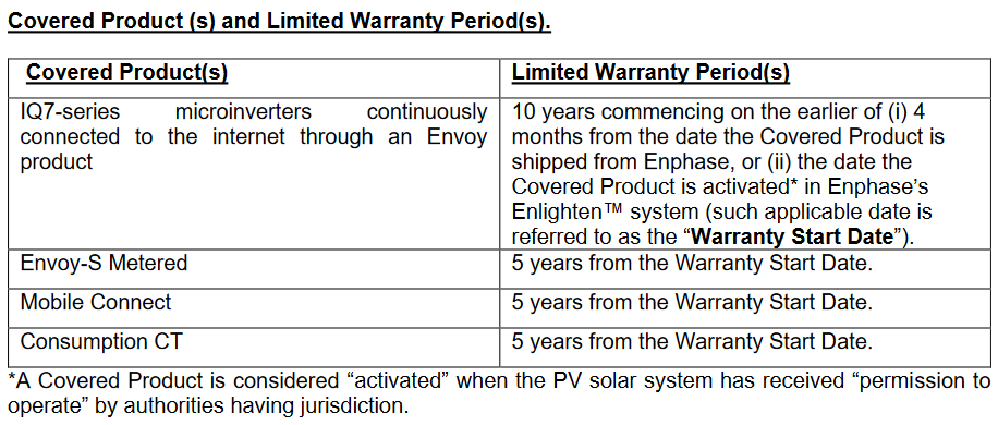 Enphase microinverter warranty