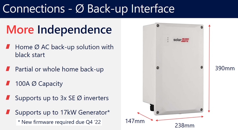 SolarEdge backup interface