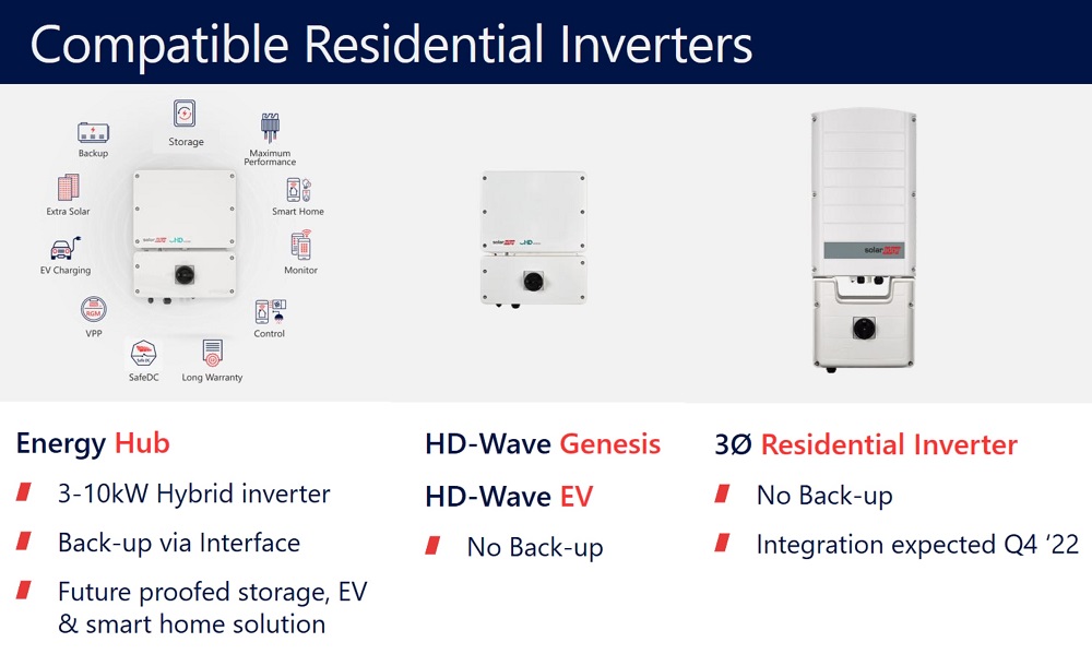Compatible residential inverters