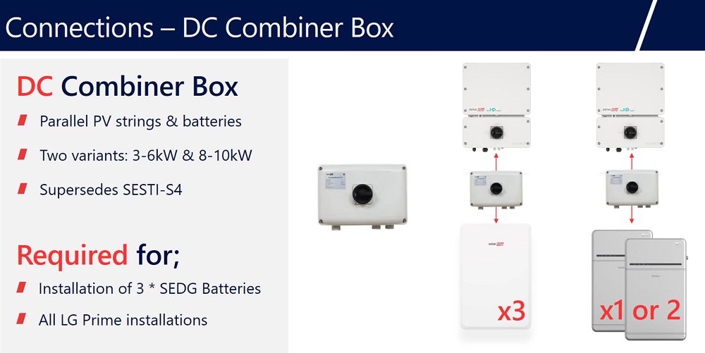 SolarEdge DC combiner box