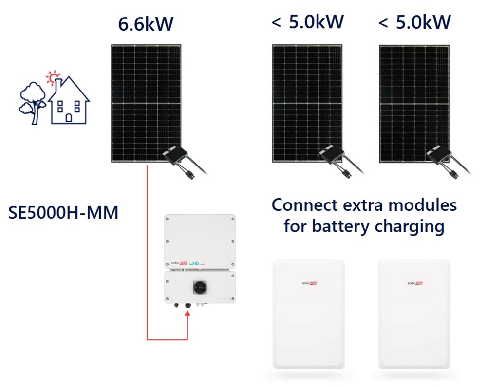 Adding extra solar panels