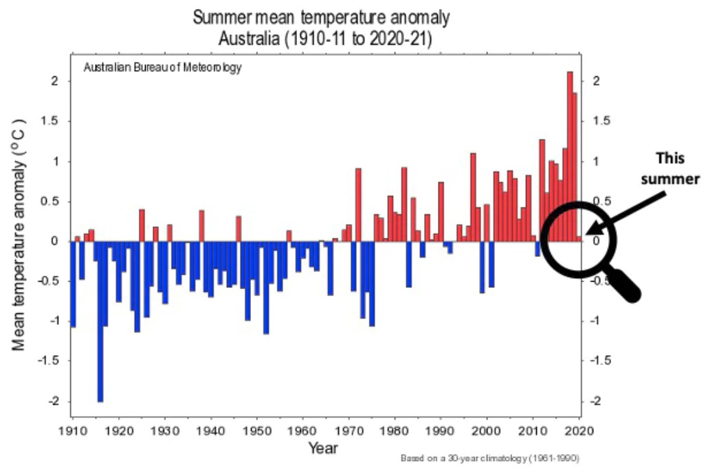 Summer mean temperature anomaly