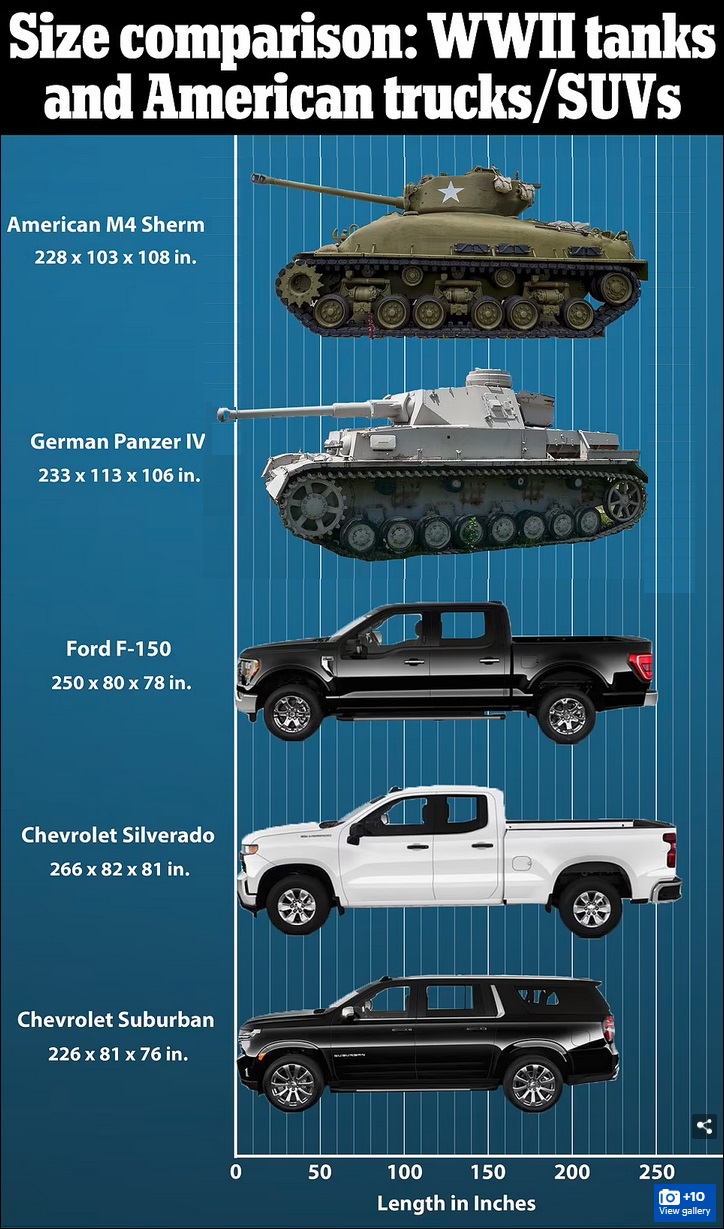 American truck/SUV size comparison