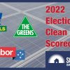 Federal election 2022: Clean Energy Scorecard