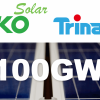 Jinko and Trina - 100GW solar panel shipments