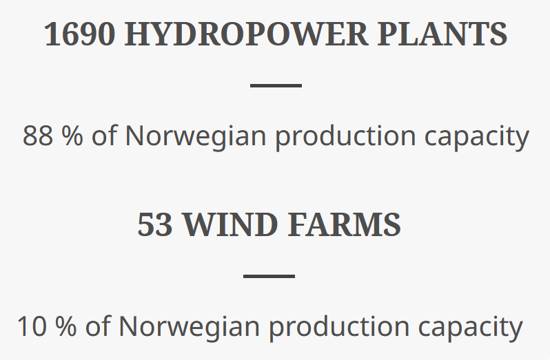 Renewable energy in Norway