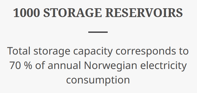 Hydro storage in Norway