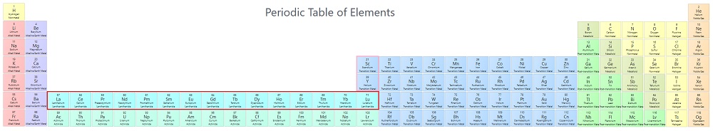 Original periodic table of elements