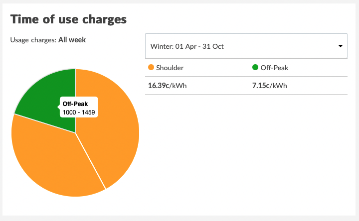 Time of use tariff