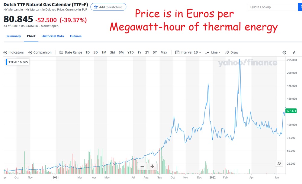 European gas prices