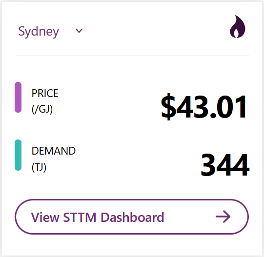 Australian gas prices