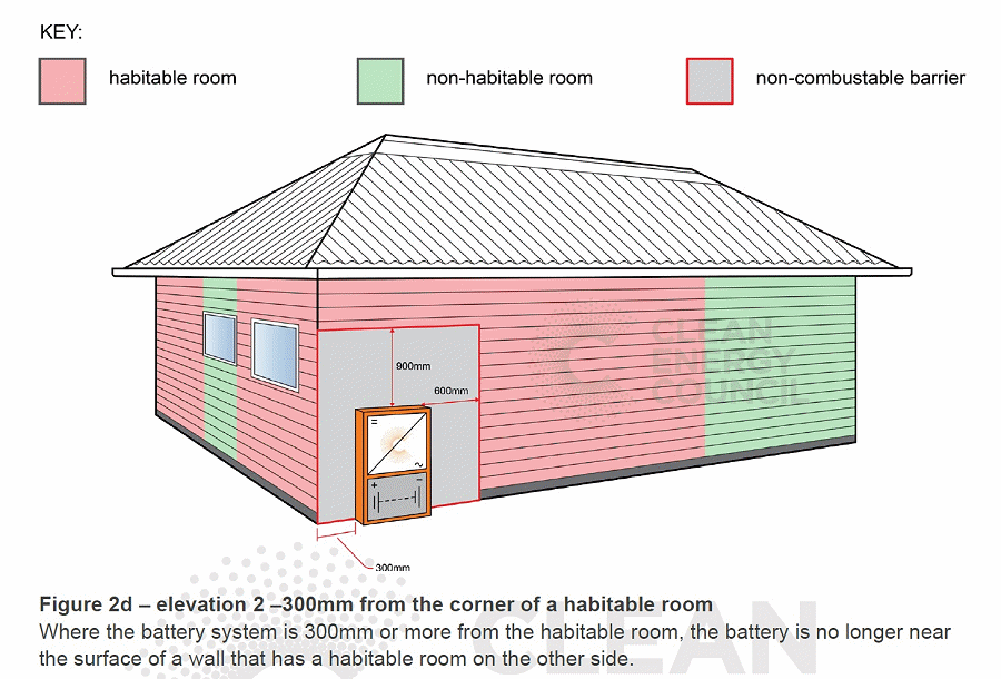 Battery installation with non-combustible wall barrier