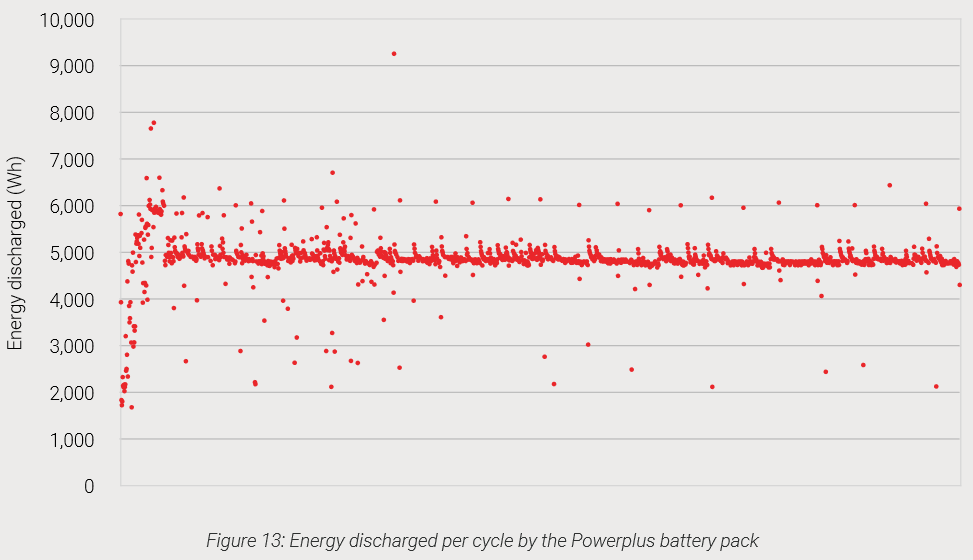 PowerPlus Energy LiFe Premium battery capacity testing results