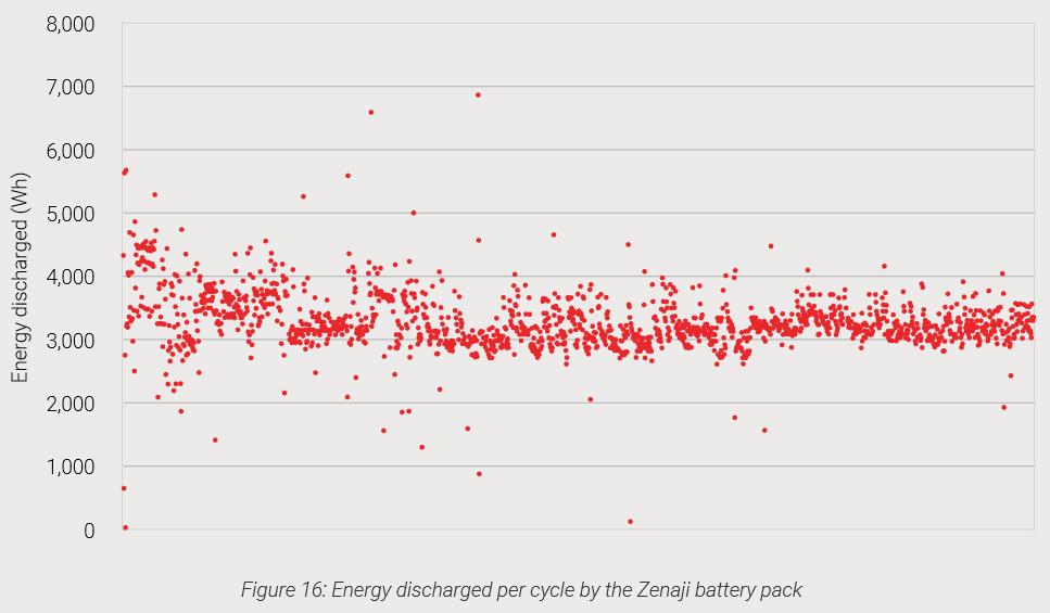 Zenaji Aeon battery capacity testing results