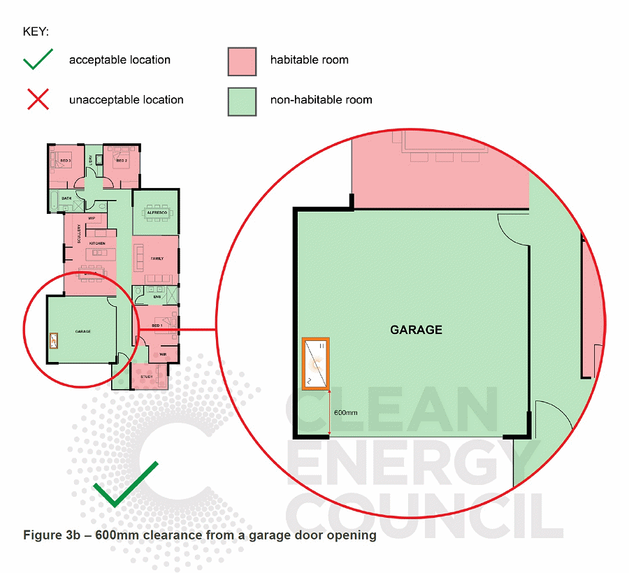 Solar battery installation in garage