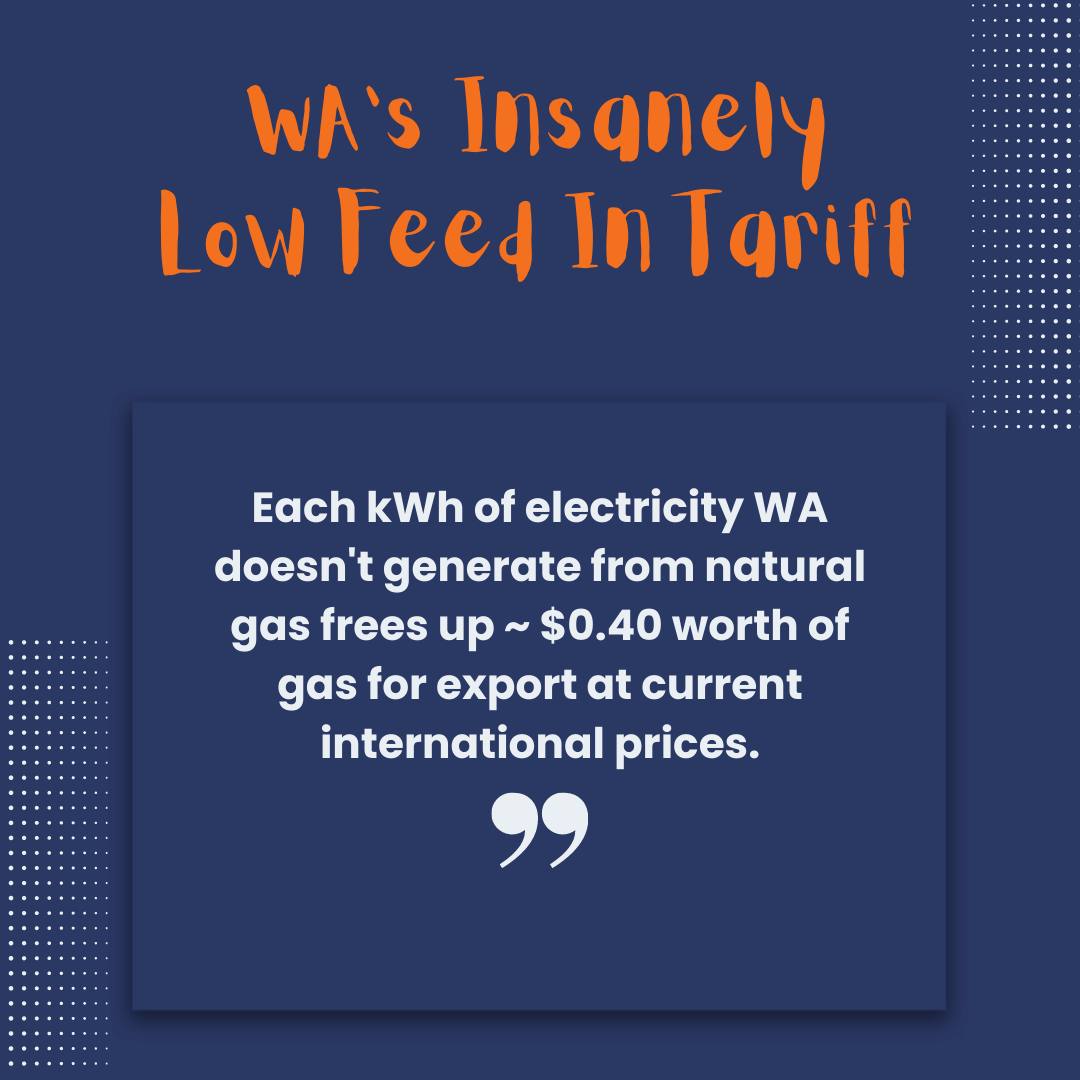 each kilowatt-hour WA doesn't generate from natural gas frees up around 40 cents worth of gas for export at current international prices.