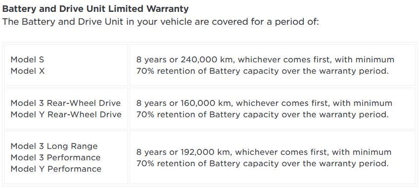 Tesla electric car battery and drive unit warranties