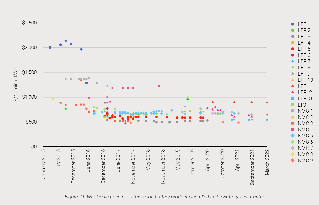 Home battery prices