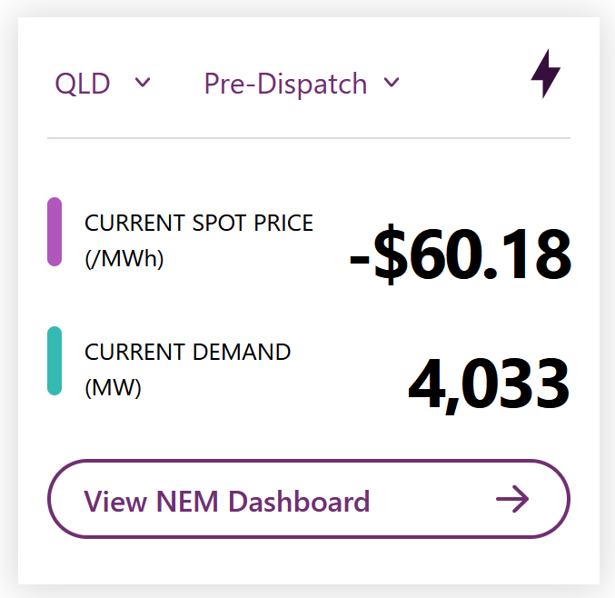 Wholesale electricity price example