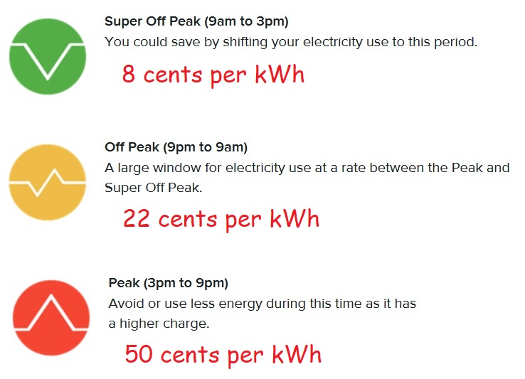 Synergy Midday Saver rates