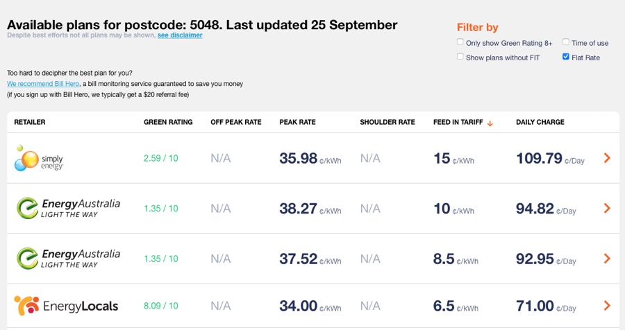 Compare flate rate electricity plans