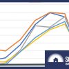 Electricity price rises in Australia