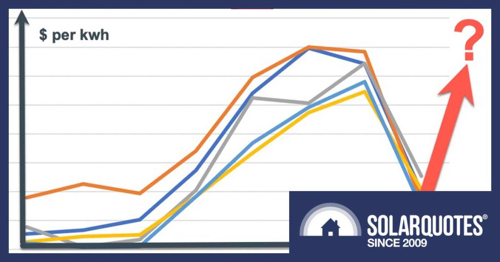 Electricity Price Crises Continue. More Hefty Hikes Likely