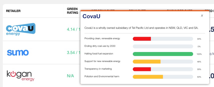 Electricity retailer green ratings