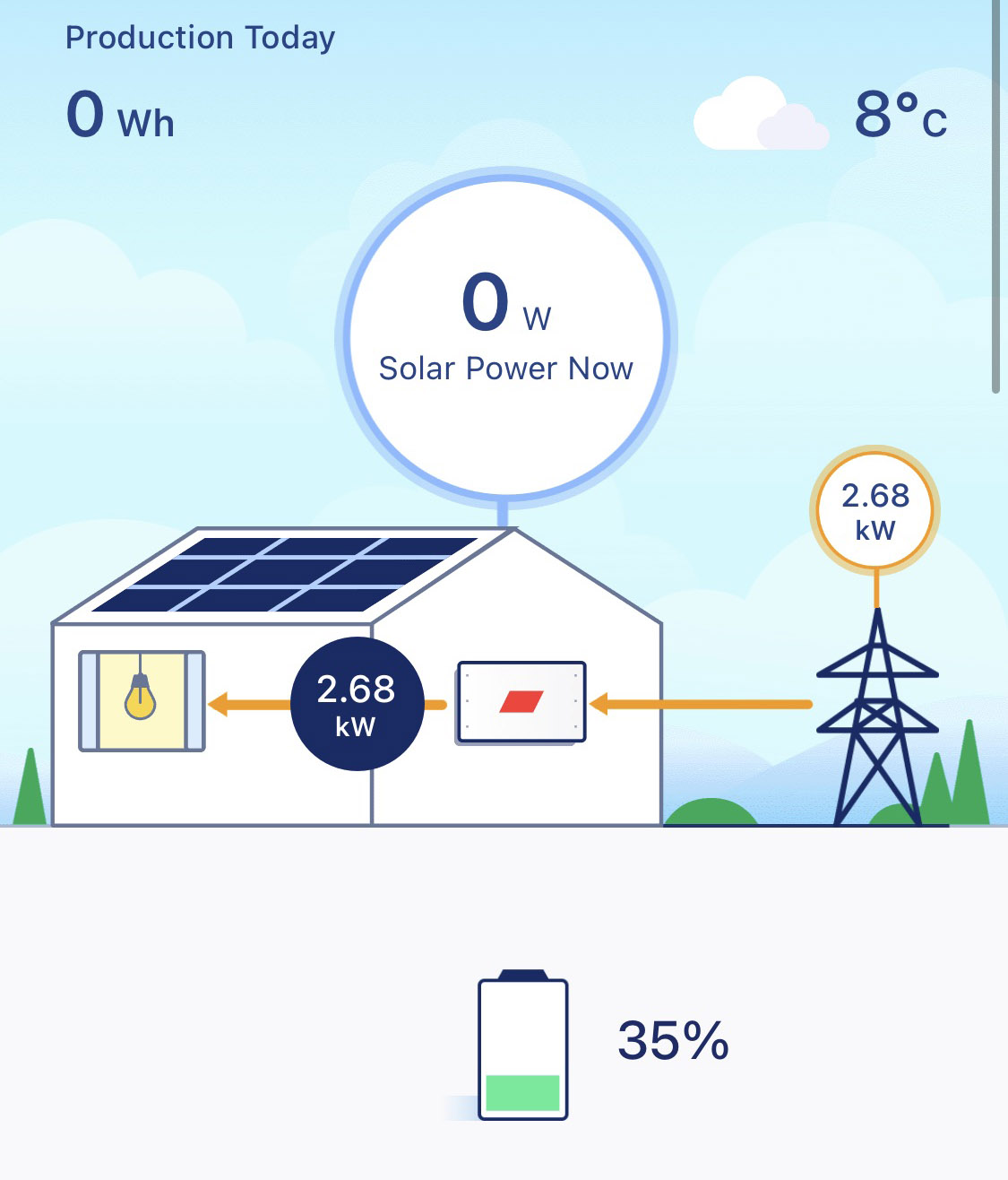 SolarEdge battery monitoring app