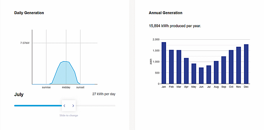 Solar calculator results