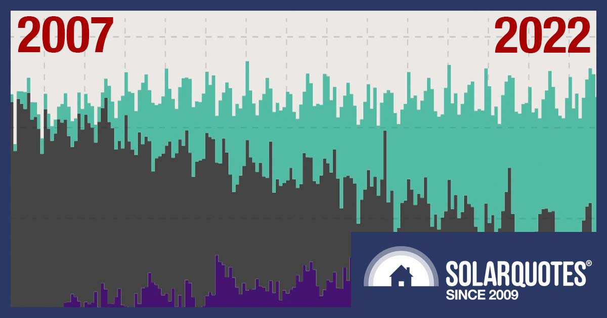 SA renewable energy vs. fossil fuels