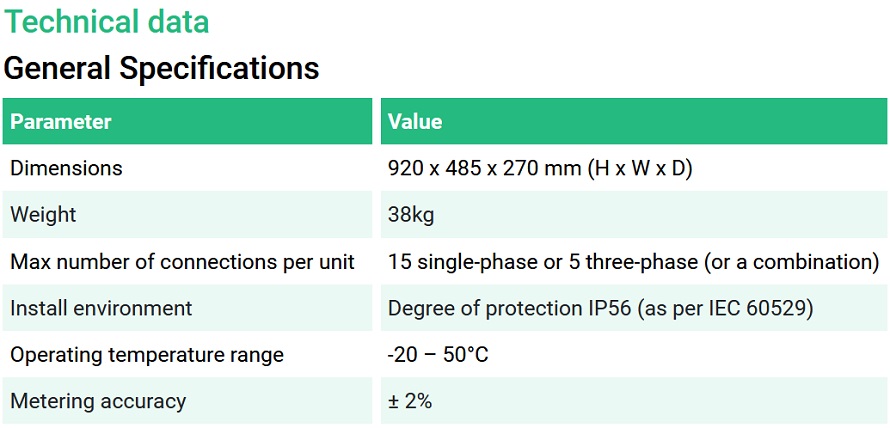 Allume SolShare technical specifications