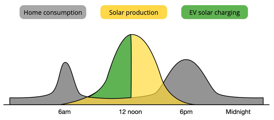 Charge HQ graph